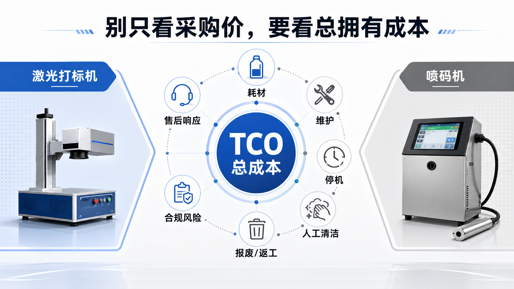 激光打标机和喷码机总拥有成本对比