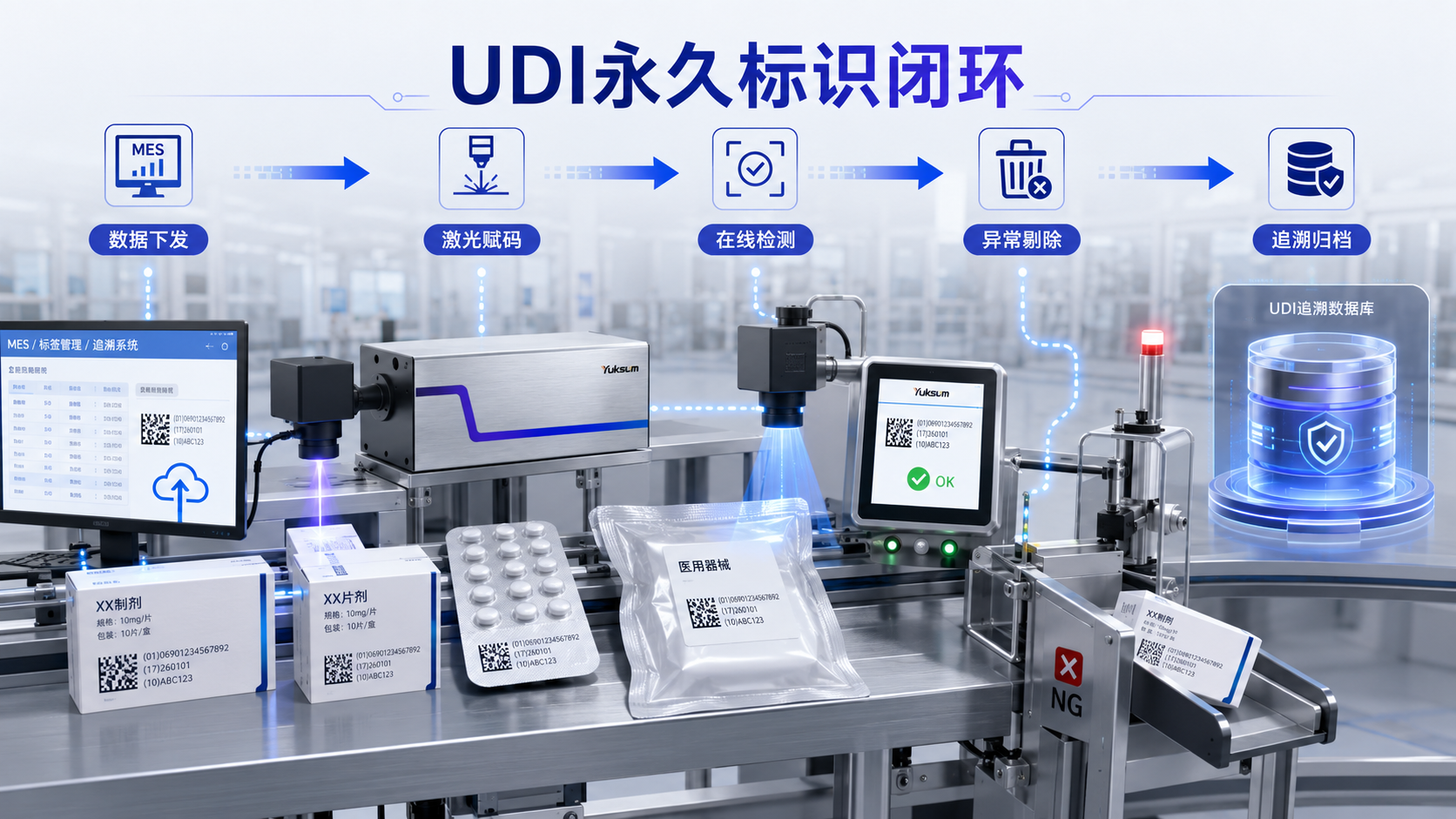 UDI永久标识闭环
